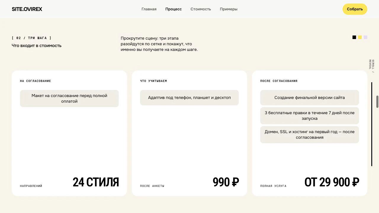 Экран Site.Ovirex с составом услуги, адаптивом, правками и условиями публикации